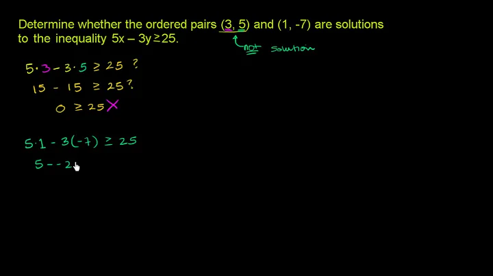 Checking solutions of two-variable linear inequalities example | Algebra I | Khan Academy