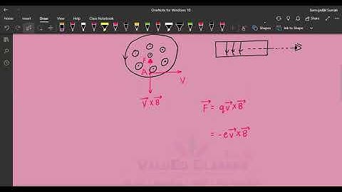 HCV Chapter 35 || Magnetic Field Due to a Current || Q58 Solution