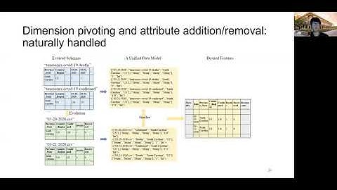 SFDI 2020 Presentation Video