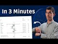 Understand FOREST PLOTS IN META-ANALYSIS in Only 3 Minutes!