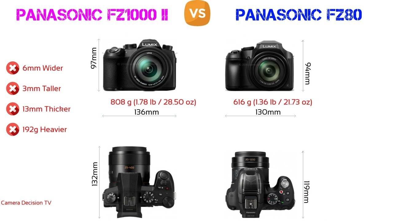 Panasonic FZ1000 II Review | Camera Decision