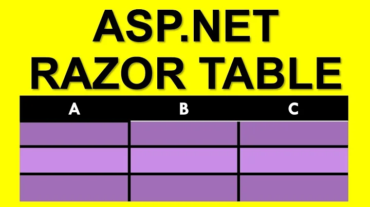 ASP.NET  Display a table using a razor view