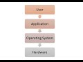 Performance Testing-Demo2-April22-KYC-Know Your Computer-System configuration, Private IP, Public IP