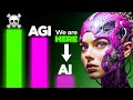 We’re F*cked When AGI Hits This Level…