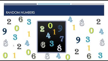 Random Number Generator |Mid Square Method| ~xRay Pixy