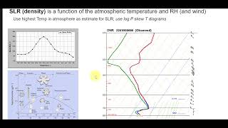 Snow Science: NOAA Sounding Data and Snow SLR