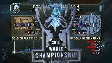 TSM Doublelift Best ADC In NA Epic 12K Damage To Champions On Pocket Pick Lucian!