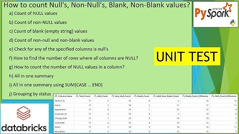 11. UNIT TEST | How to check count of Null, Non-Null, Blank, diff-Null, Non-Null | #pyspark PART 11