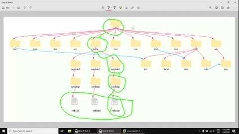 017. Linux Capsule - LSA 1-1 - Capsule 2 - Section 2 - Where are the files? - Part 1