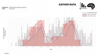 Data Driven Design