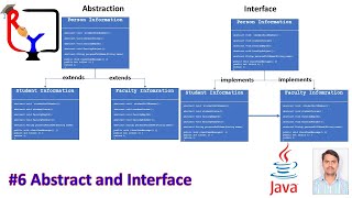Java Series | Part 6 | Interface and Abstract #java #javaprogramming #oops #abstract #interface