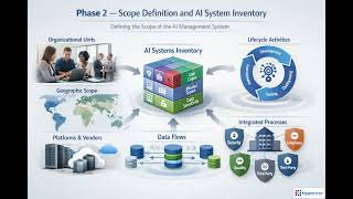 ISO 42001 AIMS Roadmap: From AI Governance to Audit Ready | Module 5.1