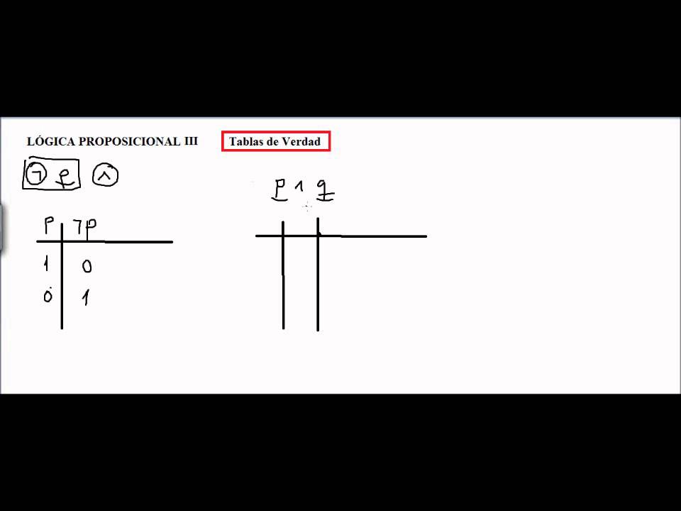 LÓGICA PROPOSICIONAL III: Tablas de verdad  (1)