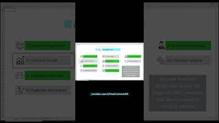 Building a Salary Dashboard In Excel Dynamic & Interactive
