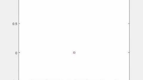 Damped pendulum animation