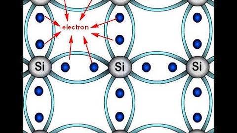 Vật lý 11 - Dòng điện trong chất khí và chất bán dẫn