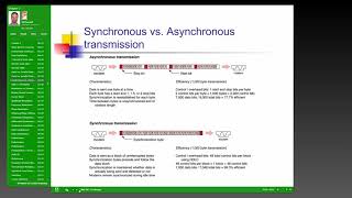 CSIS 202 Chapter 2: Data Communications Concepts Net Worth