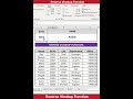 Reverse Vlookup Function in Excel | #excel #exceltips #exceltutorial #education #exceltricks #viral