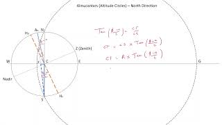 How to make an Astrolabe: Part 4 - Projecting Altitudes