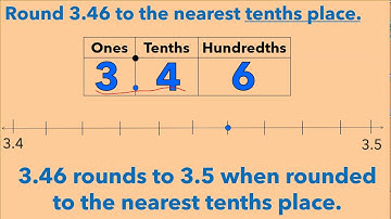 Rounding Decimals with Ms. Spencer