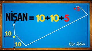 Köşe Sistemi 3 Bant Bilardo Sistemleri