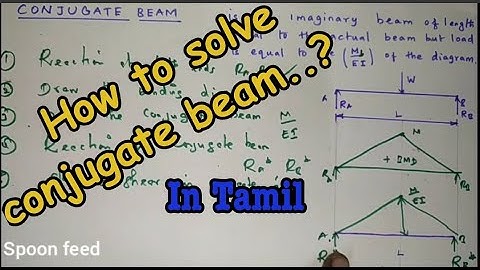 Conjugate Beam Method  | Strength of Materials |Tamil | P.kalaiyarasan