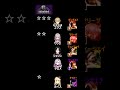 【にじさんじ】ライバーの最高到達ランクまとめ【スト6】 #shorts