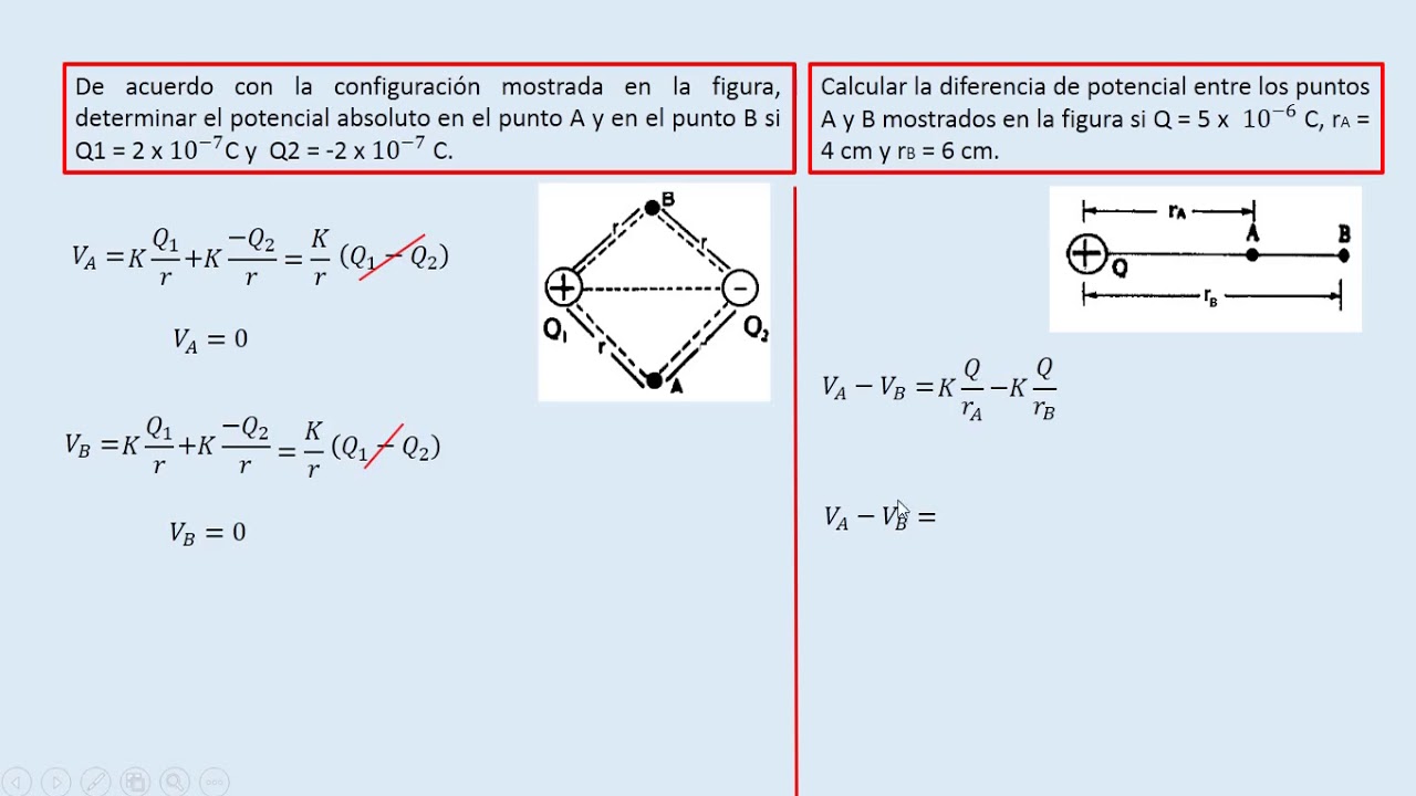 CAMPO Y POTENCIAL ELECTRICO YouTube
