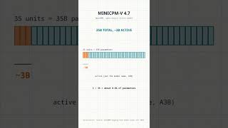 MiniCPM-V 4.7: 35B on an iPhone (OpenBMB claims)