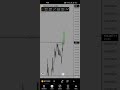 Trading in New York Session #nyse #nyc #btc