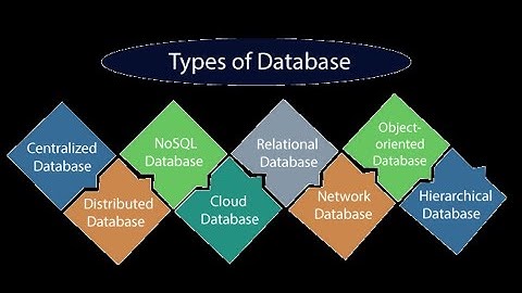 Types of Databases in telugu