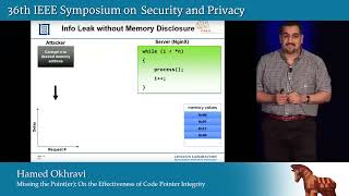 Missing the Pointer   On the Effectiveness of Code Pointer Integrity