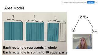 Eureka Module 6 Lesson 2