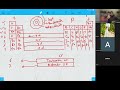L-1 Transition elements D and F Block introduction