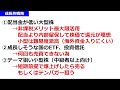 新NISAの戦略はコレでいく。高配当株は買わない!?