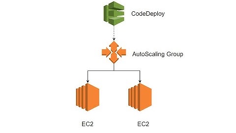 AWS autoscaling new AMI release