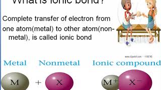 Ionic Bond In English Part 1