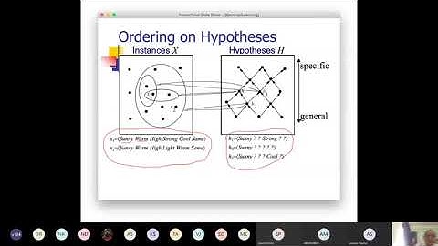 Concept Learning - Part II