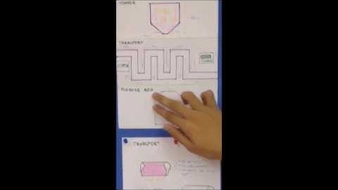 Particle Technology: Particulate Processing System for Limestone Particles