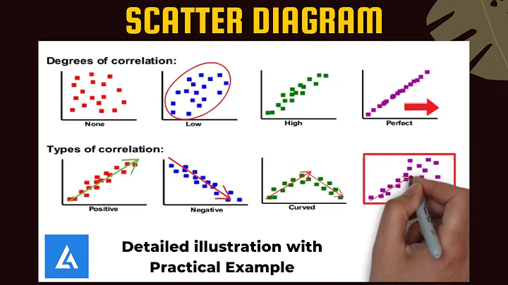 Mastering Scatter Diagrams: Detailed Examples