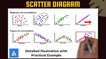 Scatter Diagram (Scatter Plot): Detailed Illustration With Examples