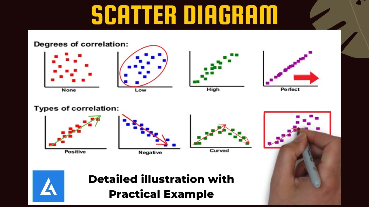 Scatter Diagram (Scatter Plot): Detailed Illustration With