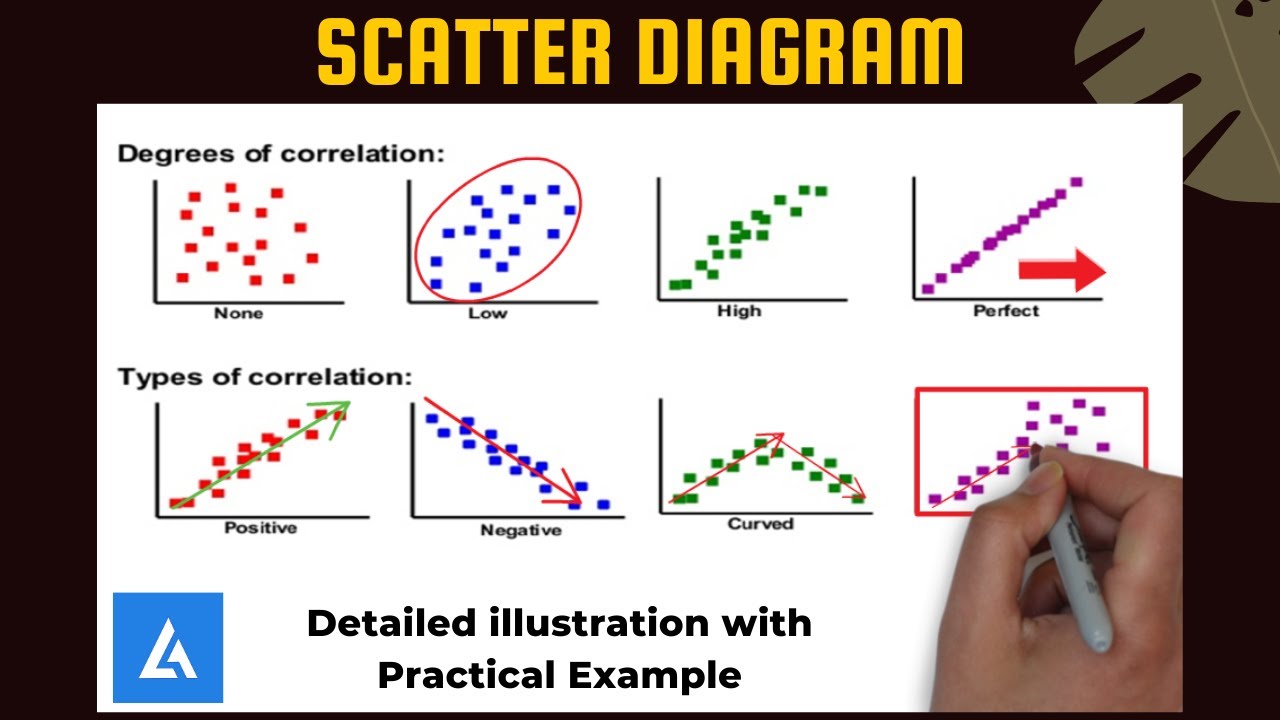 What is a Scatter Plot - Overview, Definition, Graph & Examples