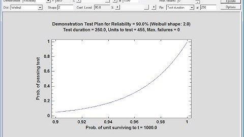 Reliability Demonstration Test Plan Statlet