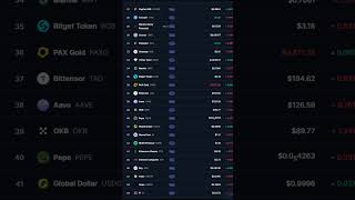 Все причины обвала Крипторынка! #shorts #crypto #bitcoin