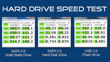 How To Test The Speed Of Your Hard Drive