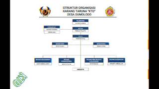 Struktur Organisasi Karang Taruna Dumolodo