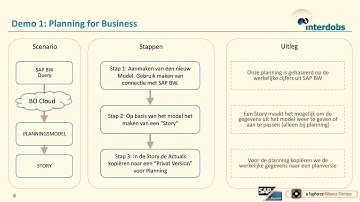 SAP BusinessObjects Cloud Webinar