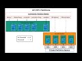 Mana HPC Partitions