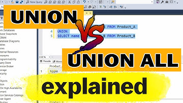 Difference between UNION and UNION ALL in SQL - Must Know